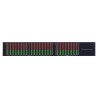 Bandeau de bargraphes pour console de mixage Yamaha M7CL